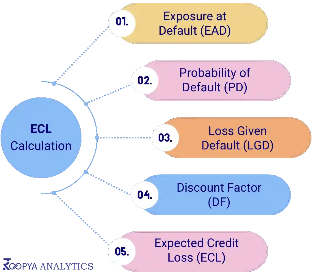 ECL-Calculation