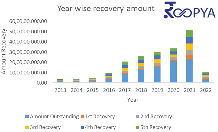LGD-year-wise-recovery-amount