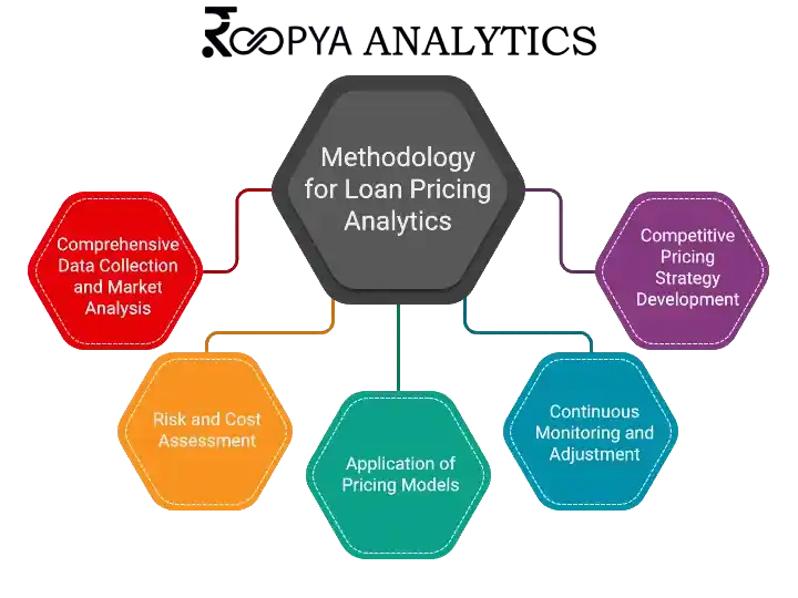 Methodology-for-Loan-Pricing-Analytics