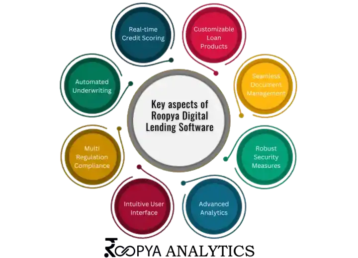 Best Digital Lending Software For NBFC, DSA and LSP