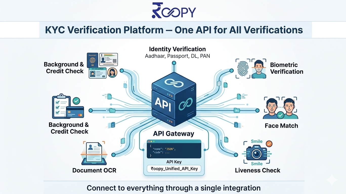 KYC Verification Platform India – One API for All Verifications