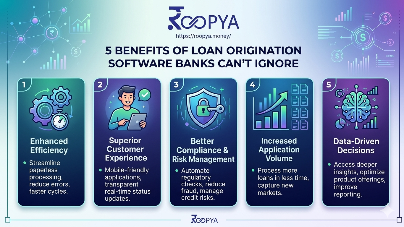 5 Benefits of Loan Origination System & Software Banks Can’t Ignore