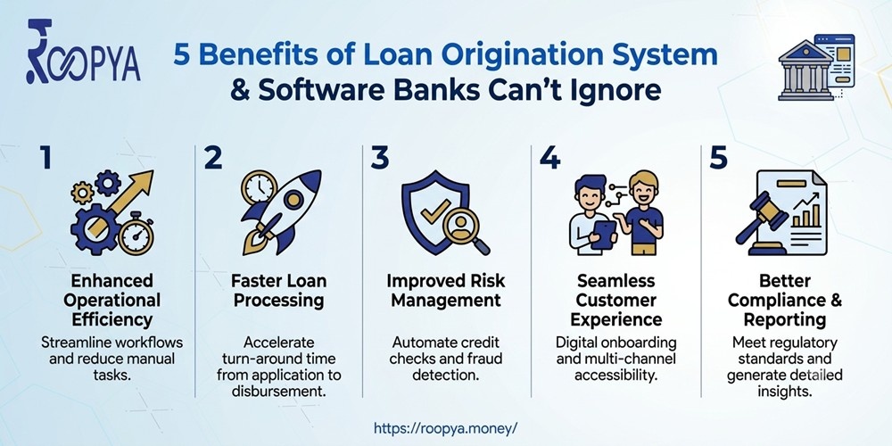 5 Benefits of Loan Origination System & Software Banks Can’t Ignore
