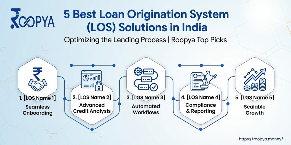 5 Best Loan Origination System (LOS) Solutions in India