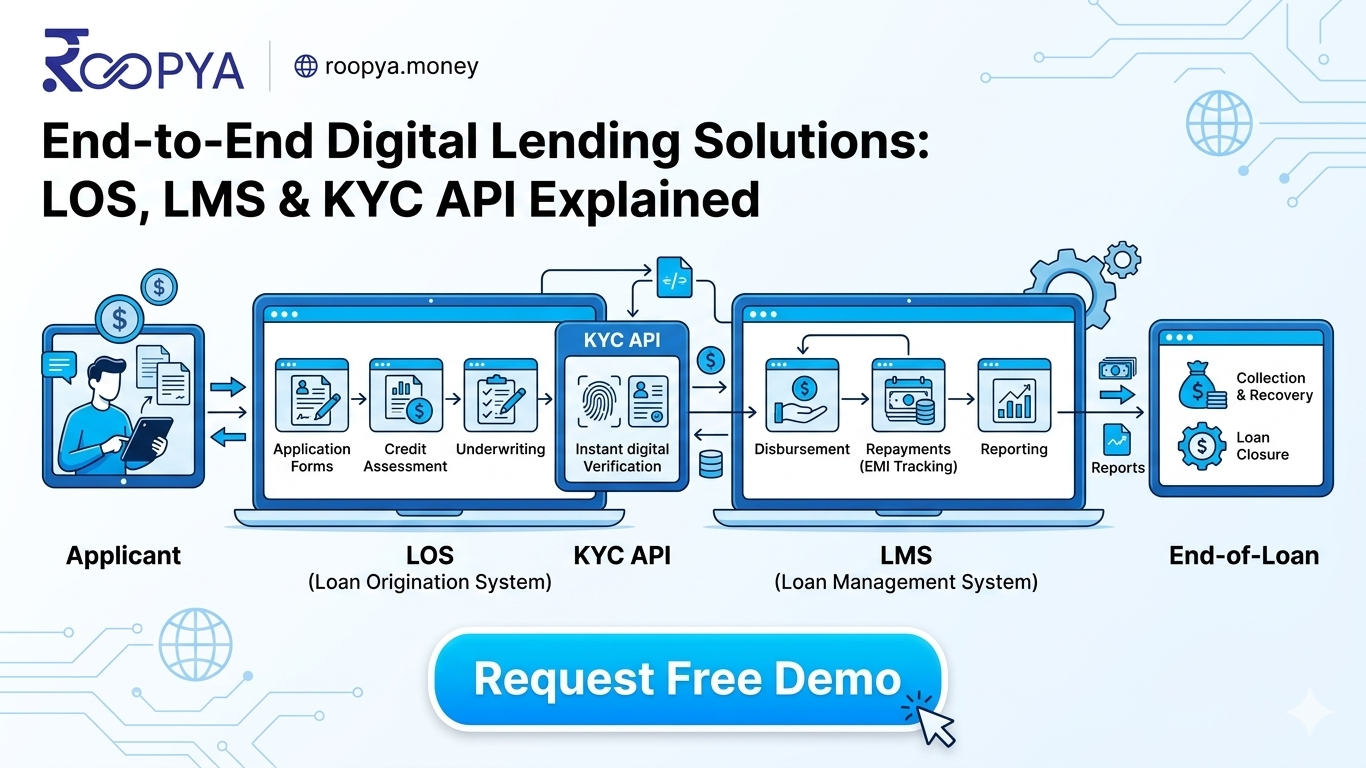 End-to-End Digital Lending Software: LOS, LMS & KYC API Explained