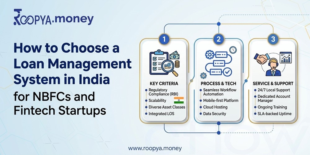 How to Choose a Loan Management System in India for NBFCs and Fintech Startups