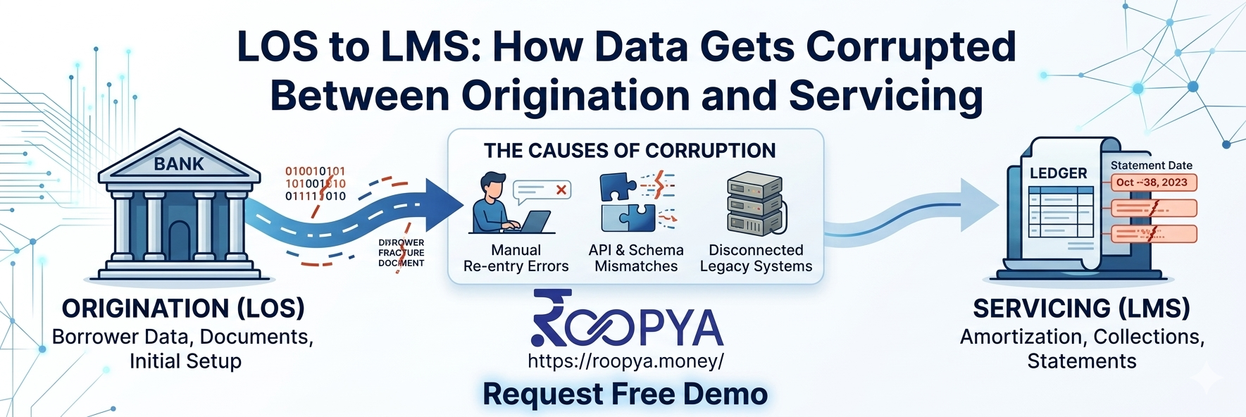 LOS to LMS: How Data Gets Corrupted Between Origination and Servicing