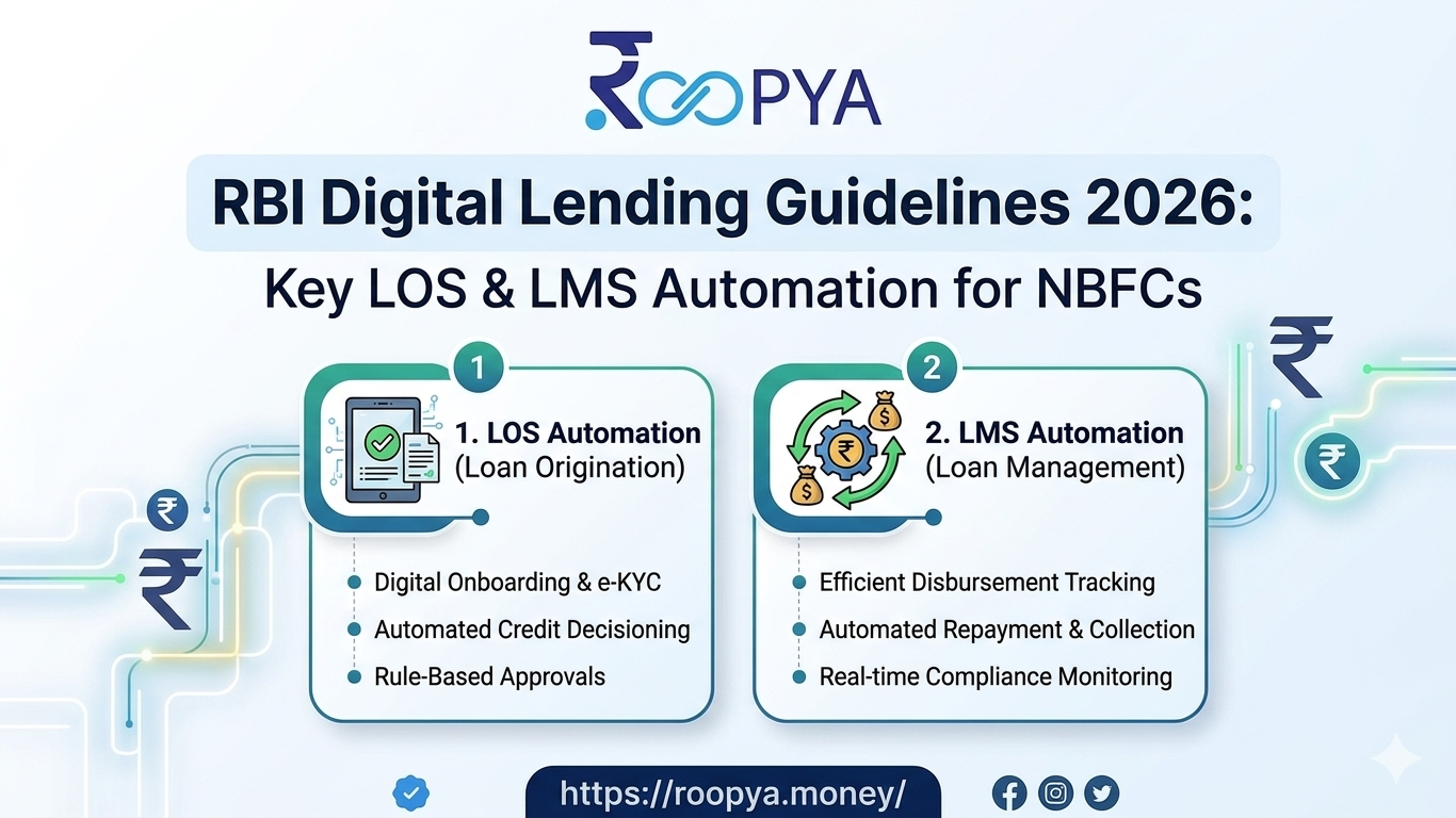 RBI Digital Lending Guidelines 2026: What NBFCs Need to Know About LOS & LMS Automation