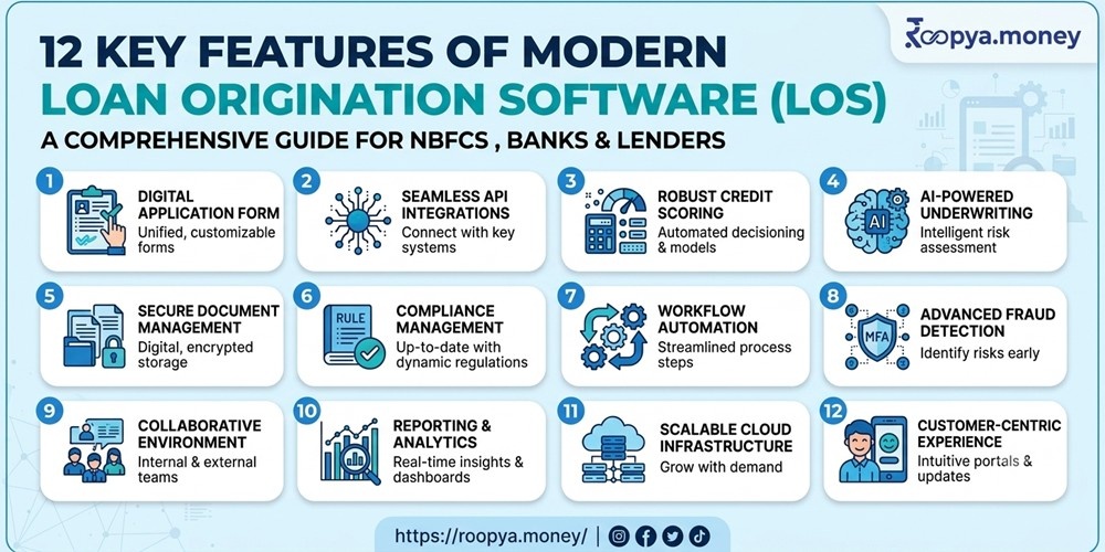 12 Key Features of Modern Loan Origination Software (LOS)