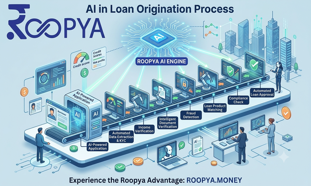 AI in Loan Origination Process: How Roopya is Redefining Digital Lending in India