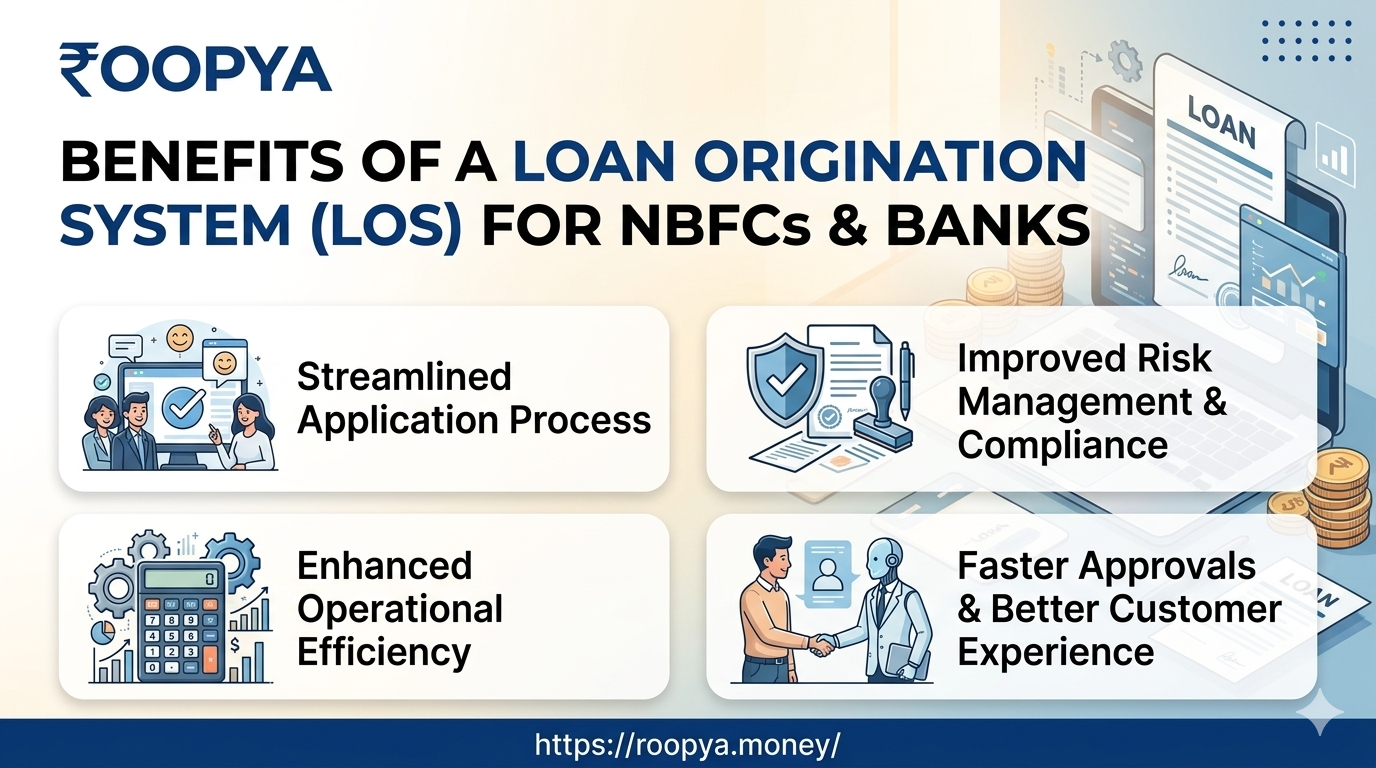 Benefits of a Loan Origination System for NBFCs & Banks: The Complete Guide