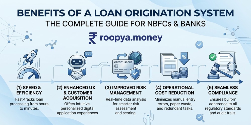 Benefits of a Loan Origination System for NBFCs & Banks: The Complete Guide
