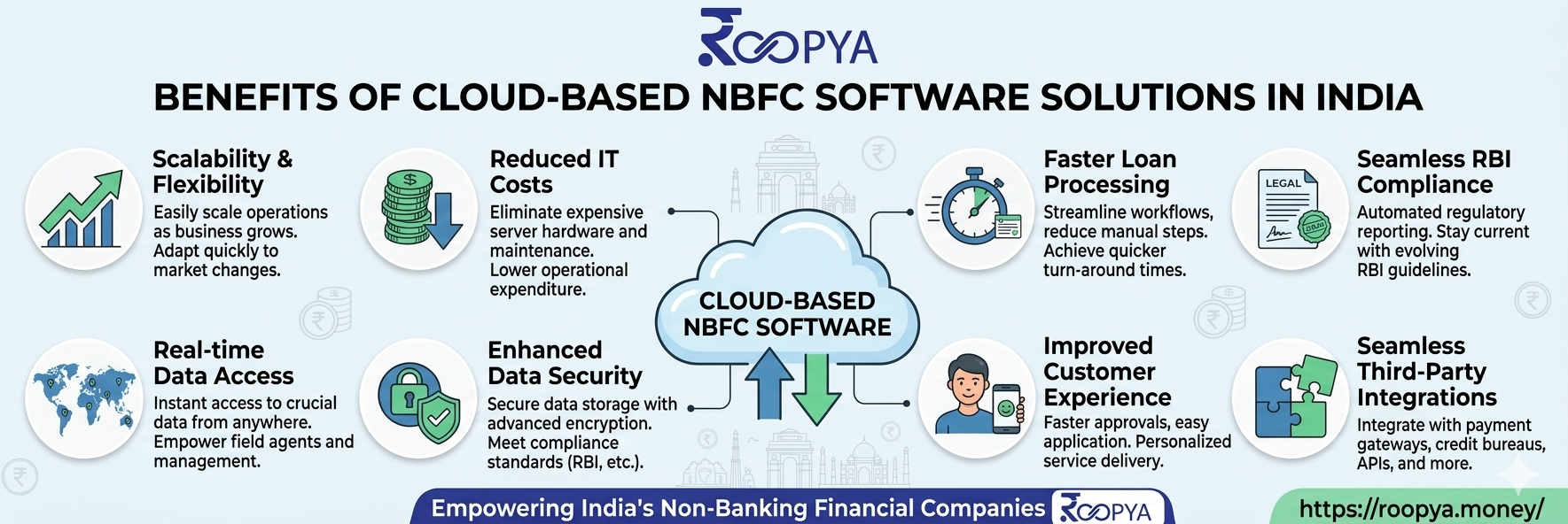 Cloud-Based NBFC Software Solutions in India