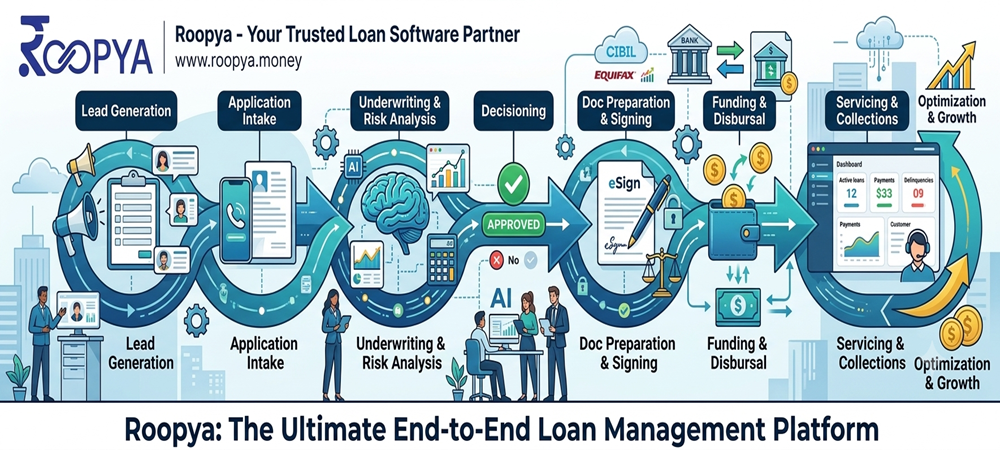 End-to-End Loan Management Software Platform: Power Your Entire Lending Lifecycle with Roopya