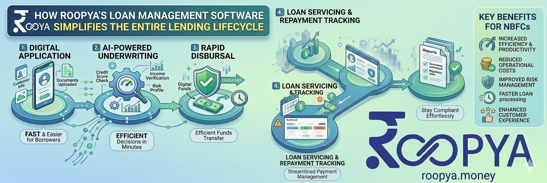 How Loan Management Software Simplifies the Entire Lending Lifecycle