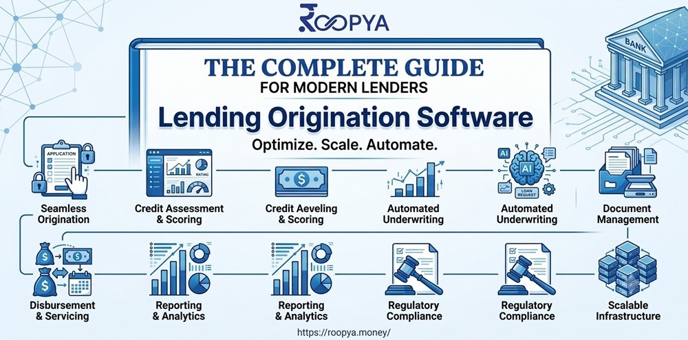 Lending Origination Software: The Complete Guide for Modern Lenders