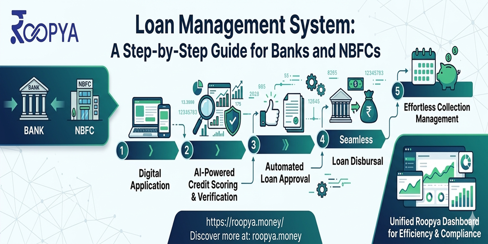 Loan Management System: A Step-by-Step Guide for Banks and NBFCs