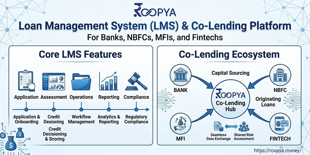 Loan Management System (LMS) & Co-Lending Platform for Banks, NBFCs, MFIs and Fintechs