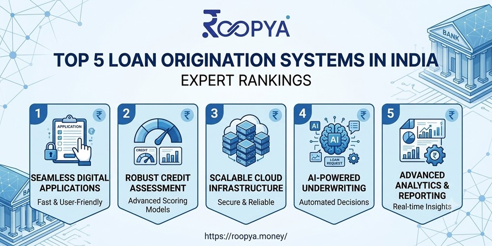 Top 5 Loan Origination Systems in India — Expert Rankings