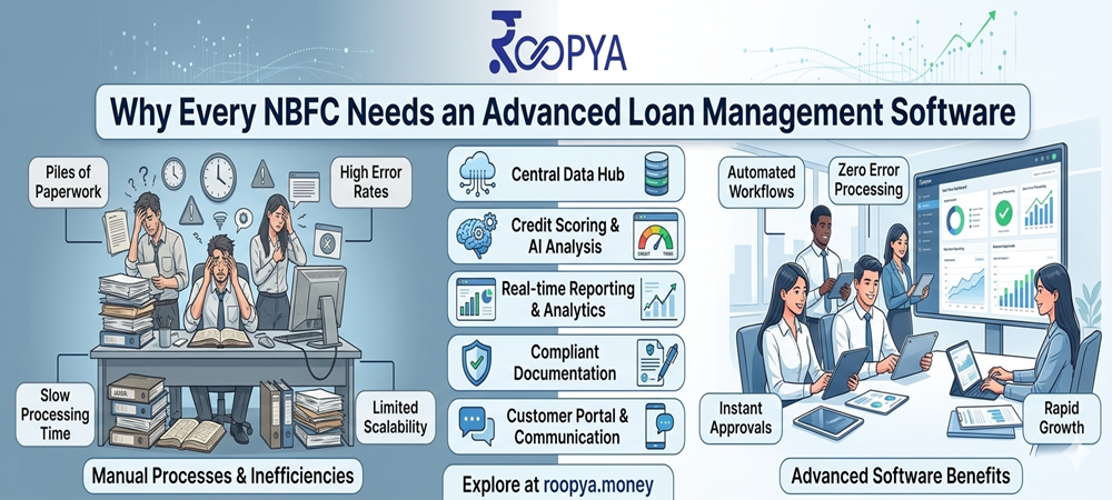 Why Every NBFC Needs an Advanced Loan Management Software