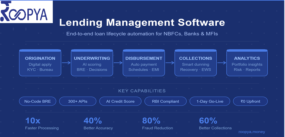 Lending Management Software: The Complete Guide for Modern Lenders