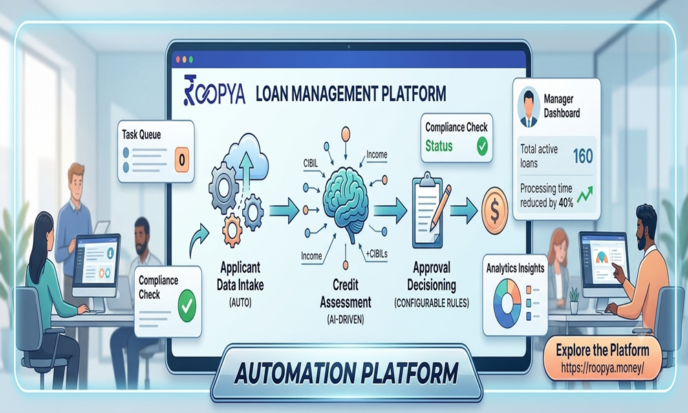 Automated Loan Management Software: The Complete Guide for Modern Lenders