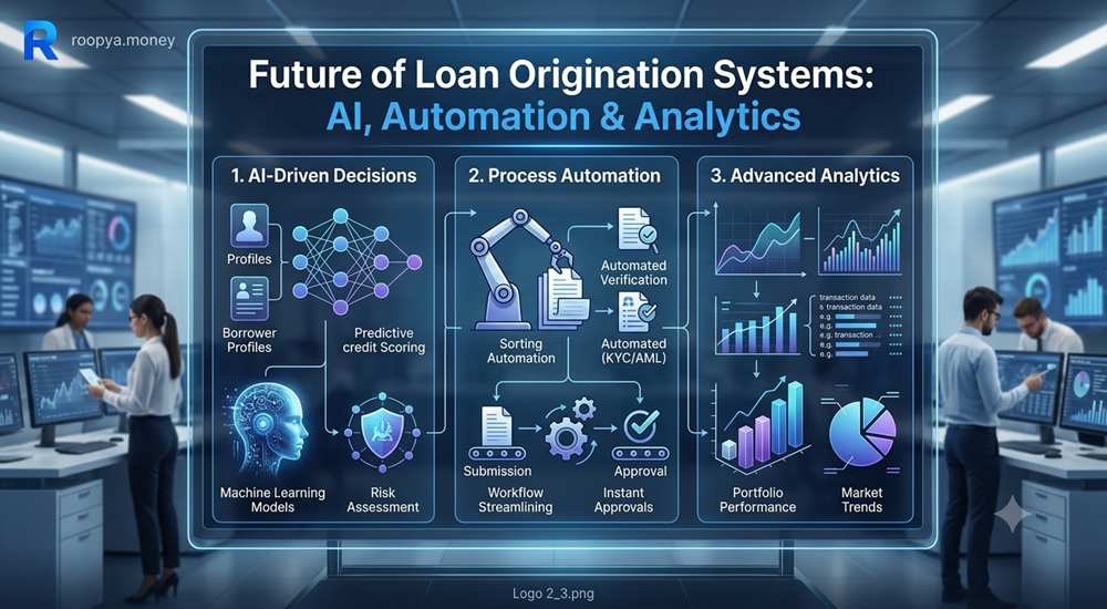 Future of Loan Origination Systems: AI, Automation & Analytics