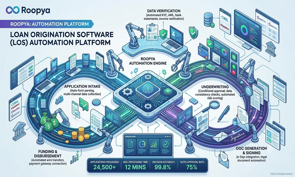 Loan Origination Software Automation Platform: The Smart Way to Lend Faster, Safer, and at Scale