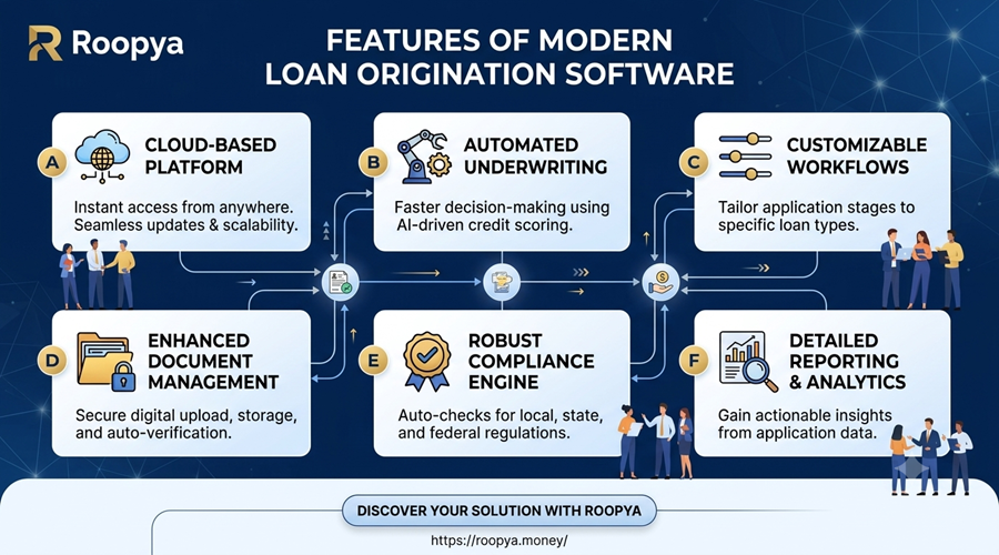 Best Loan Origination Software: Complete Guide for NBFCs, Banks & Modern Lenders